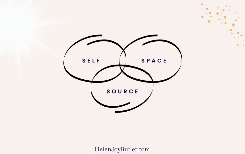 The Source of it all - Self Space Source venn diagram - Helen Joy Butler, Your Inner Room